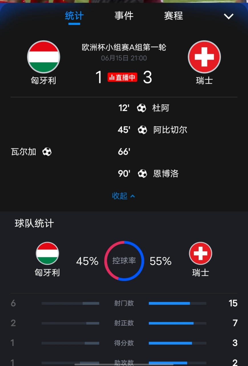 关于瑞士客场胜匈牙利，晋级前景一片光明的信息