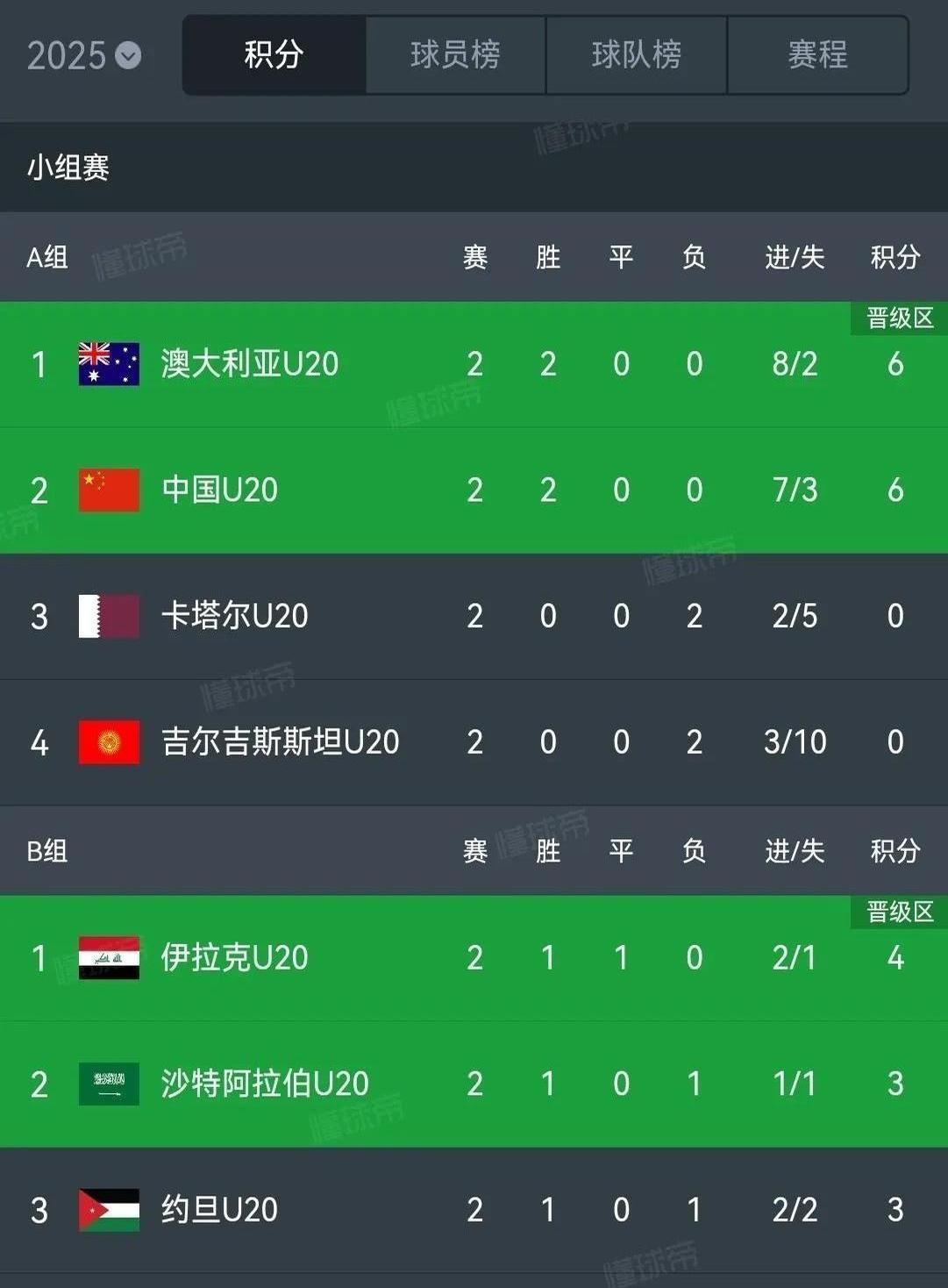 韩国女足战胜澳大利亚队，毅然晋级八强